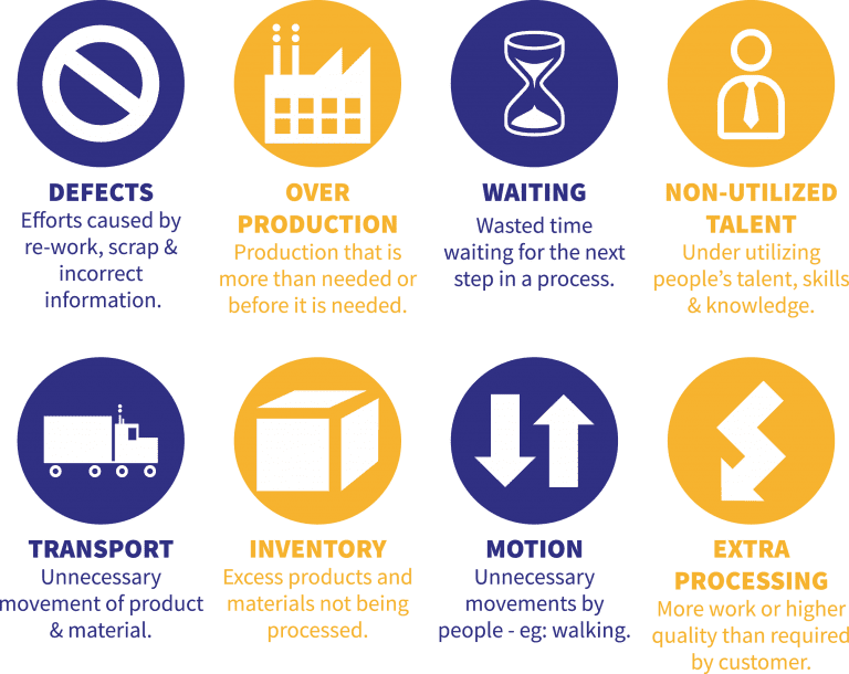 Lean manufacturing: How it can apply to your business | Ben Furney ...